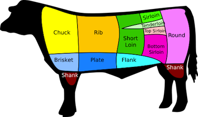 511px-Beef_cuts.svg.png
